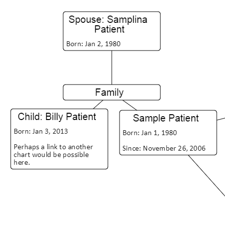 A graph application